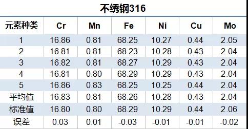 316不銹鋼檢測數據 /cxyq/20210202093441-Fm97o1rBWPDWO3ztxmGxA5q1LRd0.jpg